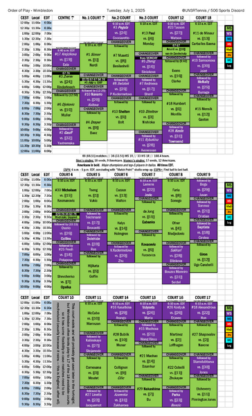 File:2025-07-01 Wimbledon order of play.png