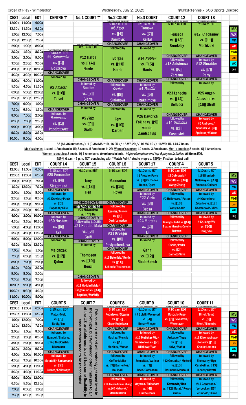 2025-07-02 Wimbledon order of play.png