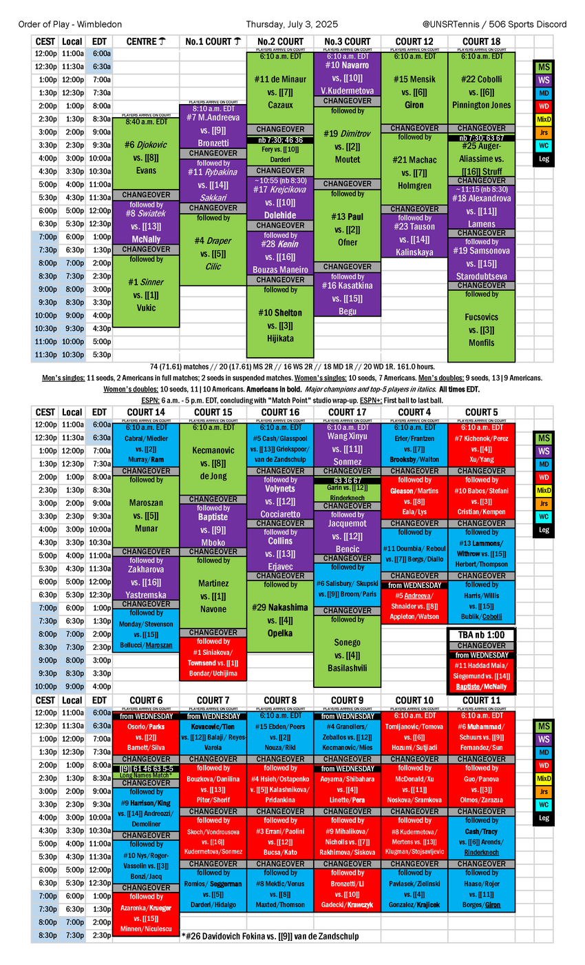 2025-07-03 Wimbledon order of play.png
