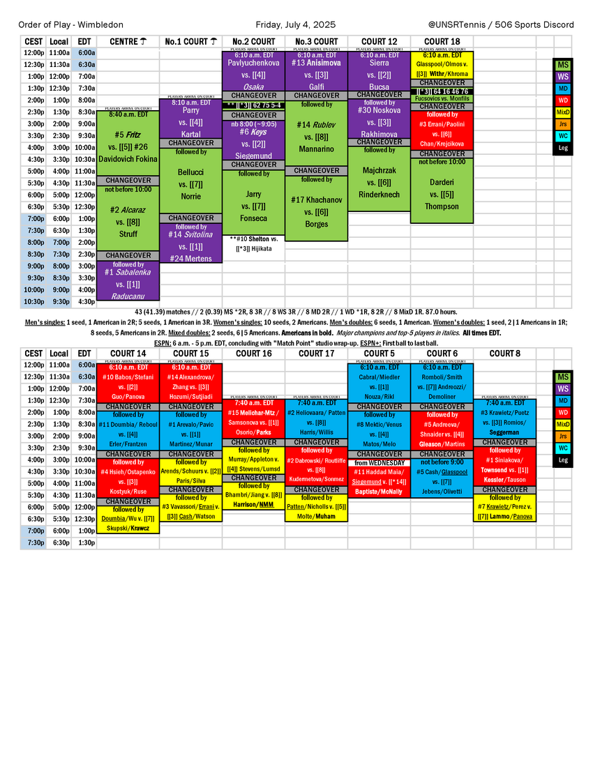 2025-07-04 Wimbledon order of play.png