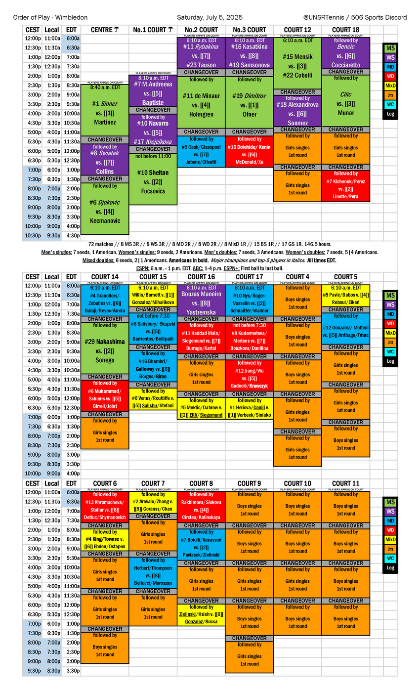 2025-07-05 Wimbledon order of play.png