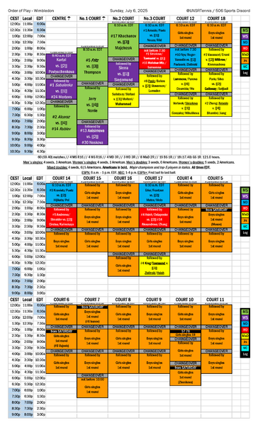 File:2025-07-06 Wimbledon order of play.png