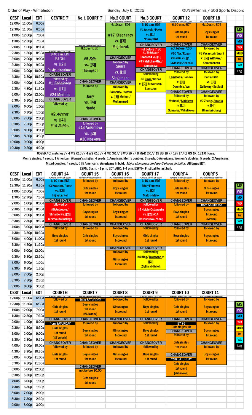2025-07-06 Wimbledon order of play.png