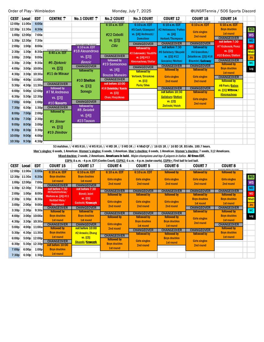 2025-07-07 Wimbledon order of play.png