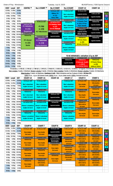 File:2025-07-08 Wimbledon order of play.png