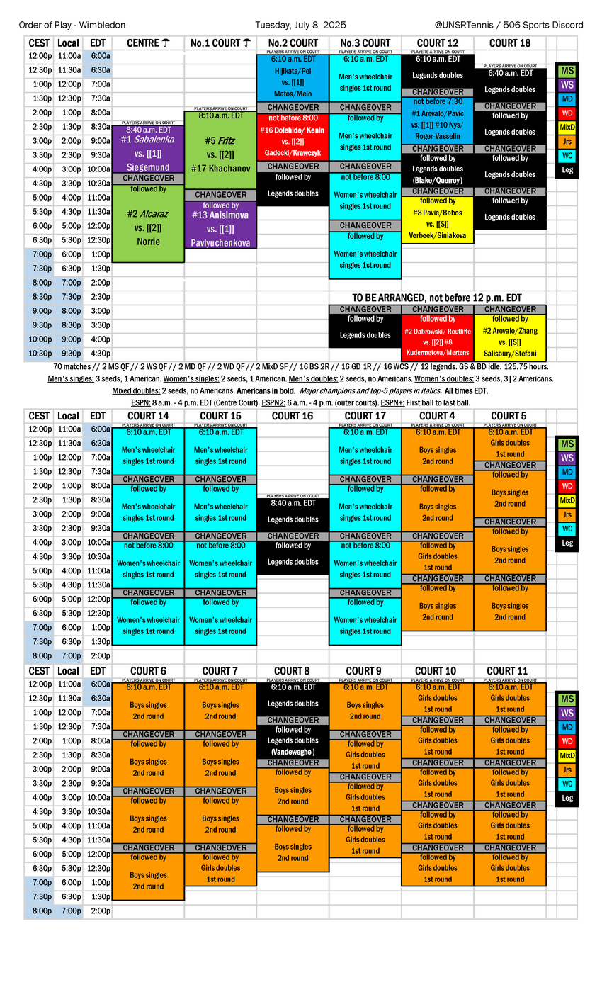 2025-07-08 Wimbledon order of play.png