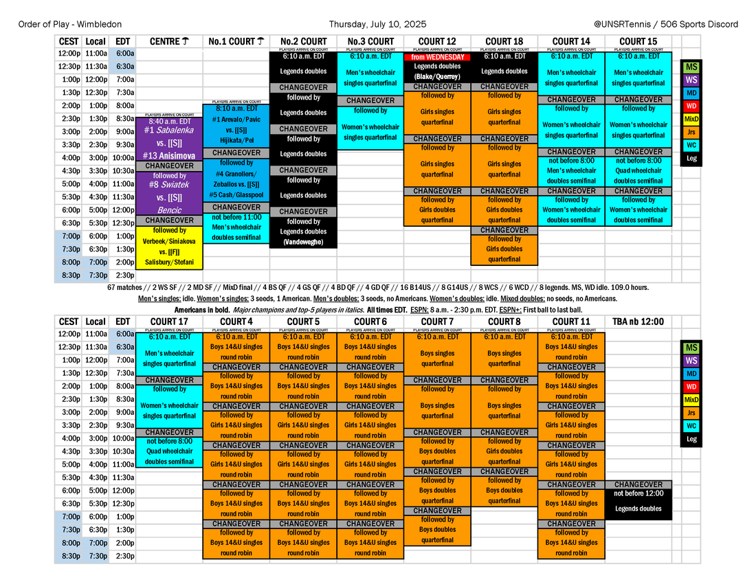 2025-07-10 Wimbledon order of play.png