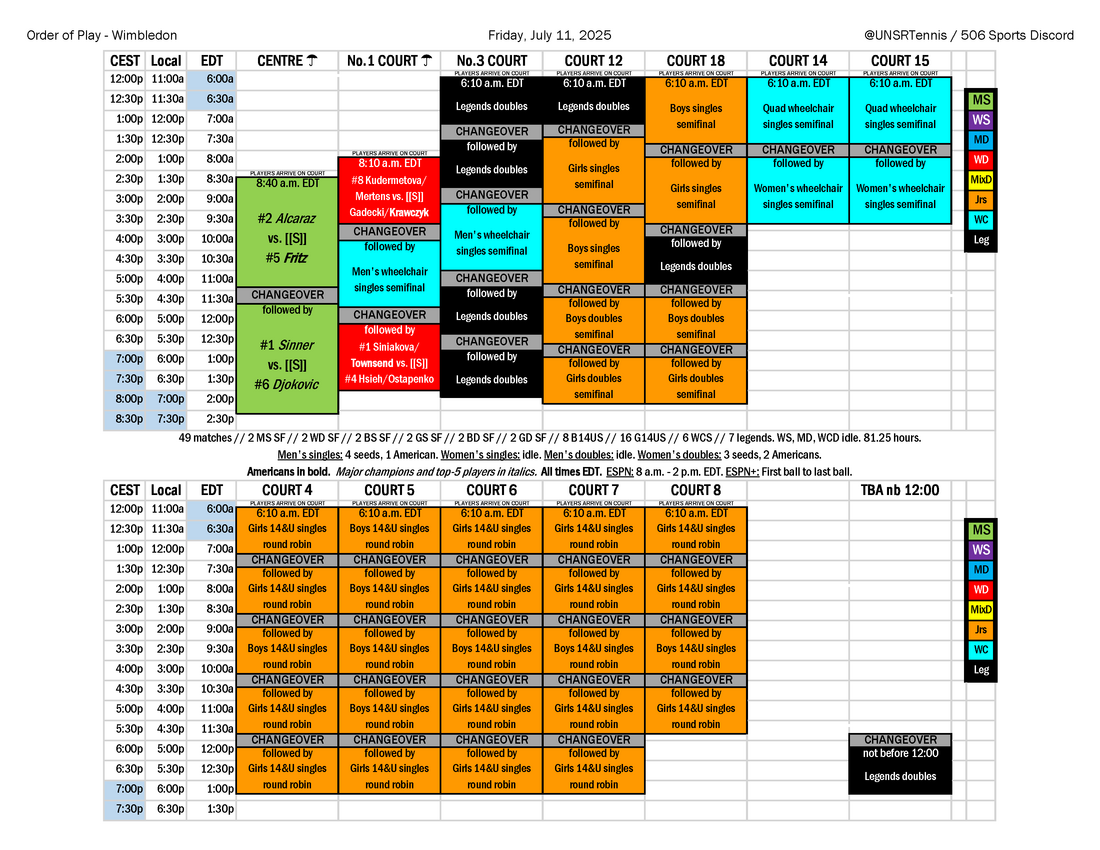 2025-07-11 Wimbledon order of play.png