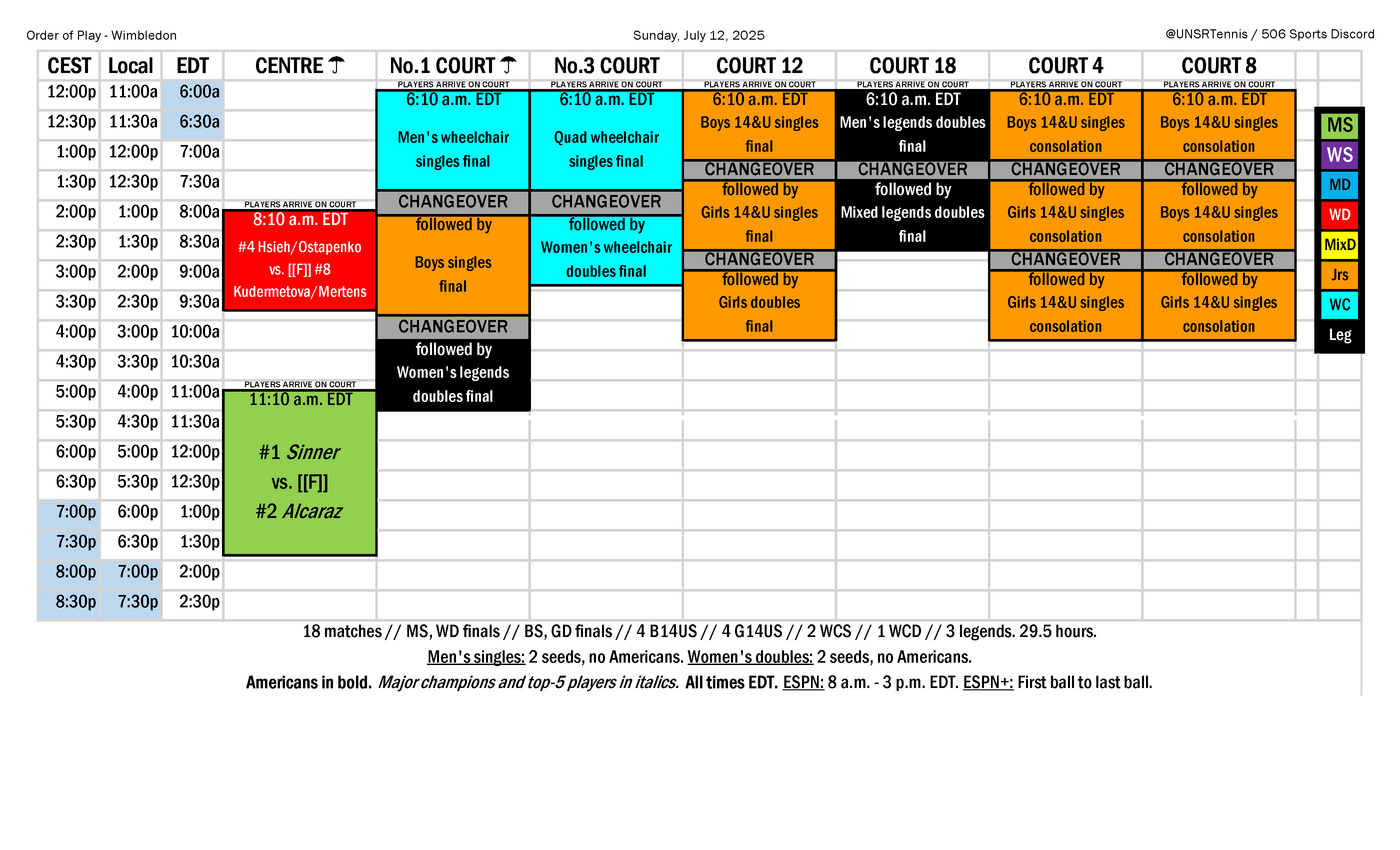 2025-07-13 Wimbledon order of play.png
