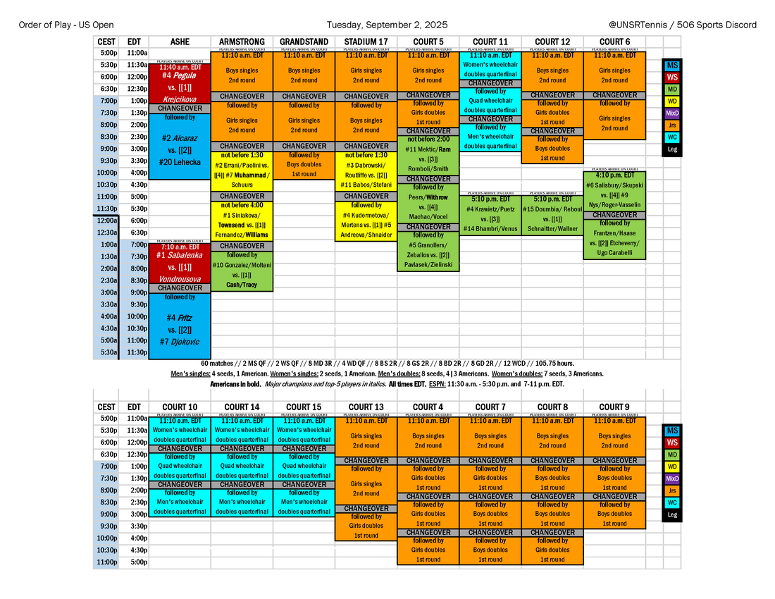 2025-09-02 US Open order of play.png