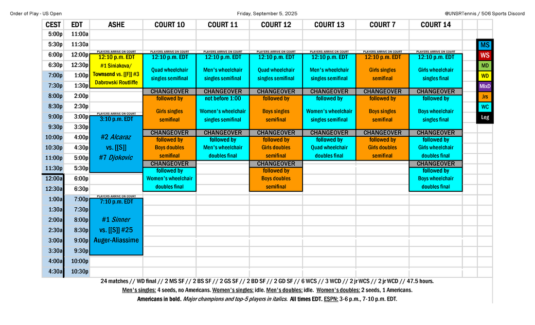 2025-09-05 US Open order of play.png