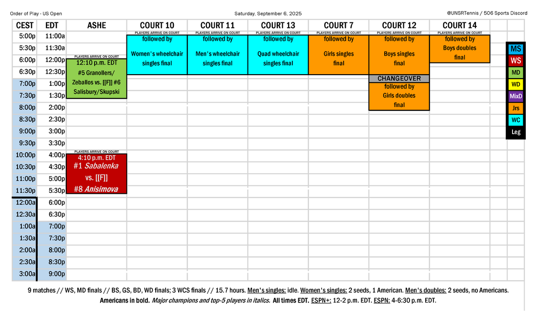 2025-09-06 US Open order of play.png