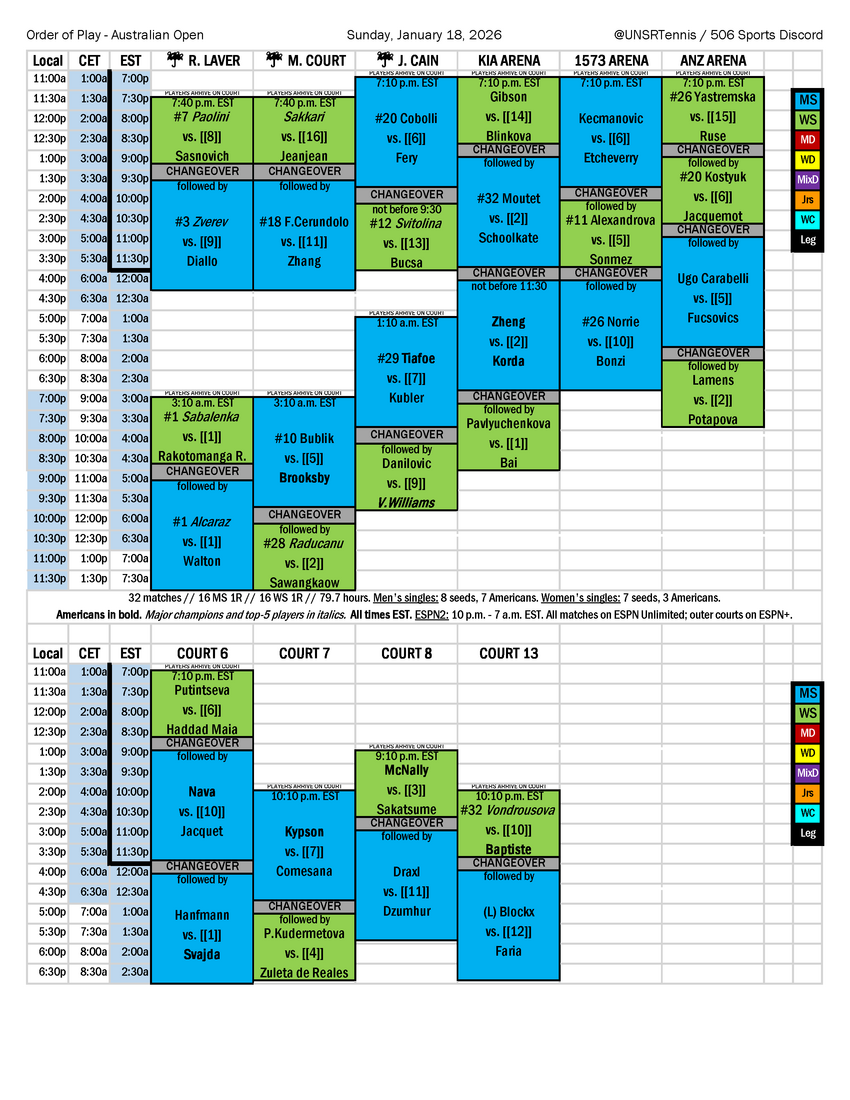 2026-01-18 Australian Open order of play.png