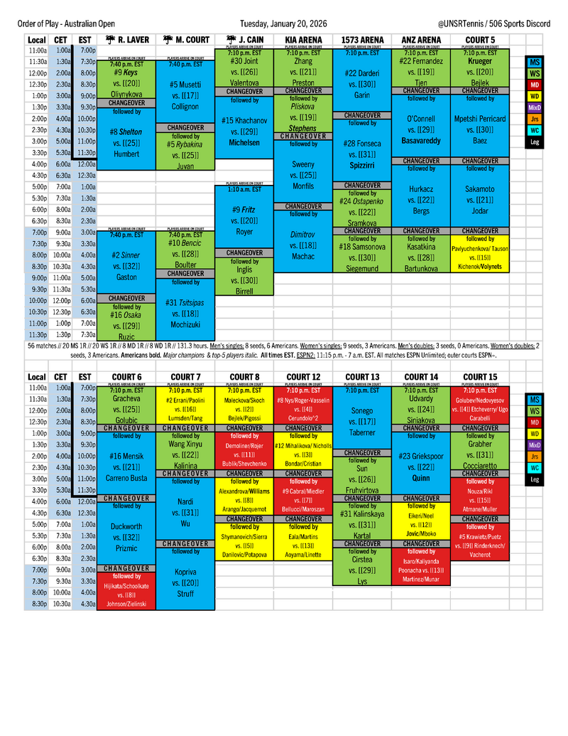 2026-01-20 Australian Open order of play.png