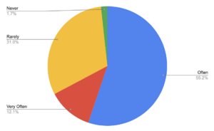 AASurvey2021Q1.png