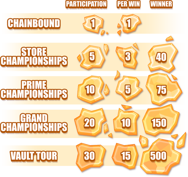 File:Aembershards awarded.png