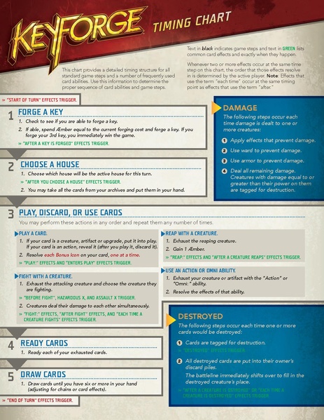 File:Keyforge rules 1 6.pdf