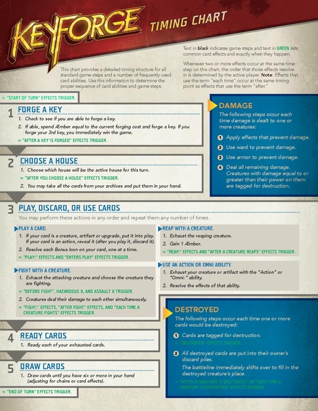 File:Keyforge rules 1 8.pdf
