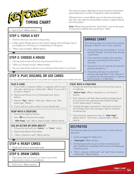 File:Keyforge rules v18.1.pdf