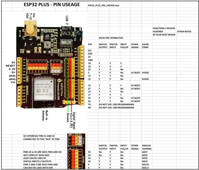 ESP32 PLUS PIN USEAGE.jpg