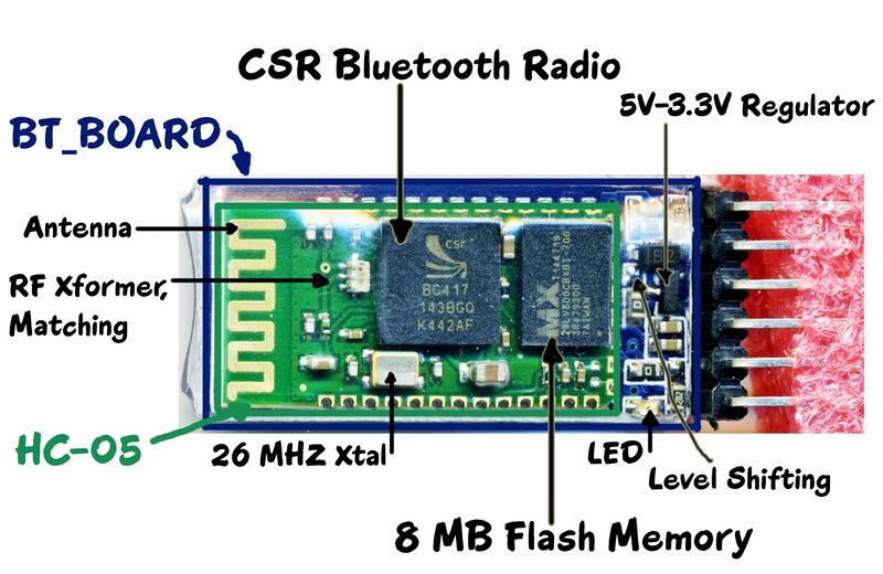 File:BT HC05 Annotated.jpg