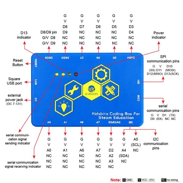 ConnectionsOnBox.jpg