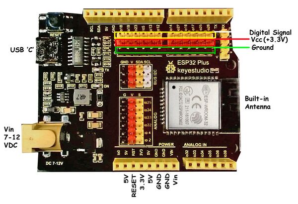 ESP32PlusLabels1-1024.jpg
