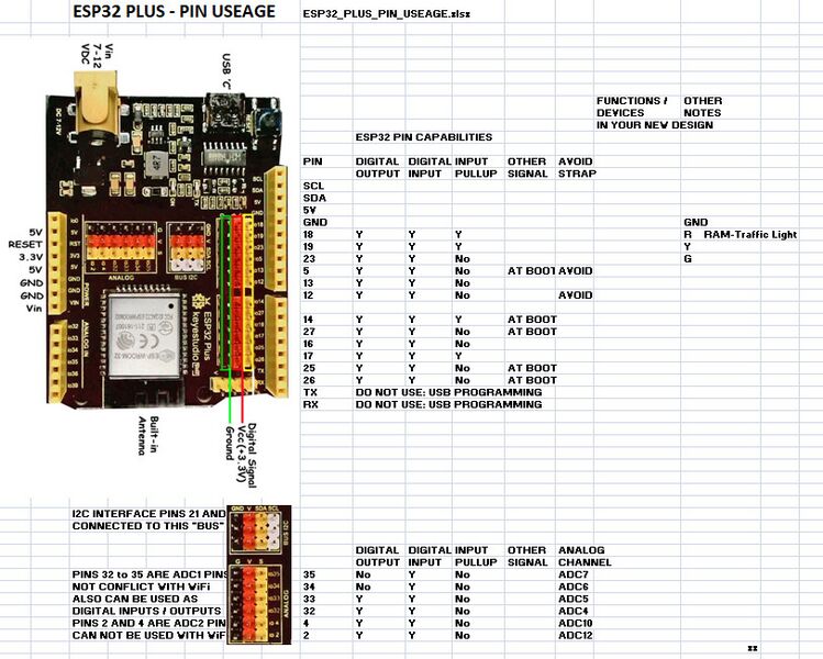 File:ESP32PlusPinUseage2025-1.jpg