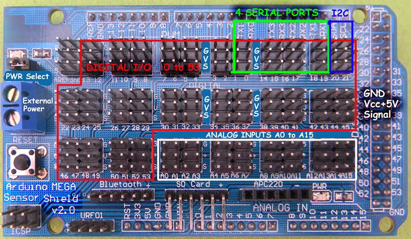 File:MEGA-SensorShieldV20-1024.jpg
