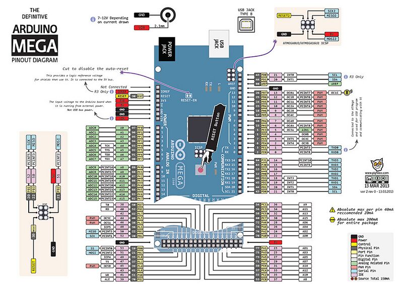 File:Mega2-900.jpg