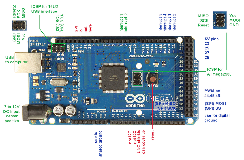 File:Mega2560 R3 Label-small-v2 (2).png