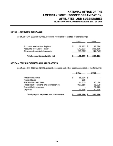 File:American Youth Soccer Organization 06.30.22 FS FINAL 01-27-23.pdf