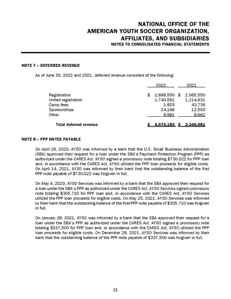 File:American Youth Soccer Organization 06.30.22 FS FINAL 01-27-23.pdf