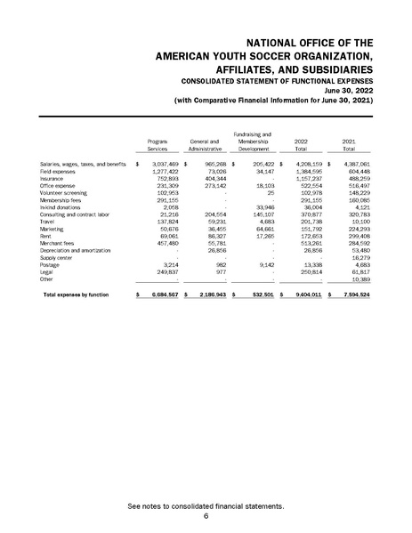 File:American Youth Soccer Organization 06.30.22 FS FINAL 01-27-23.pdf