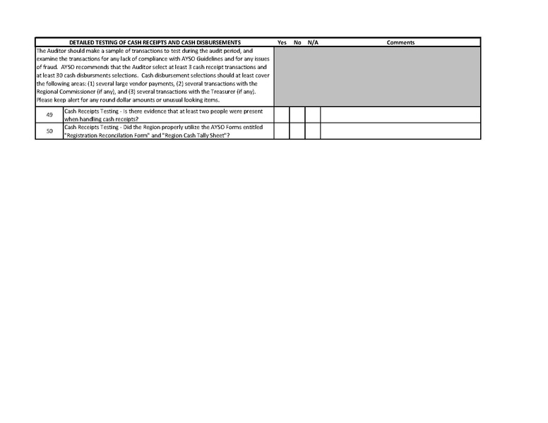 File:Audit Procedures Checklist - 8 31 2022 (1).pdf