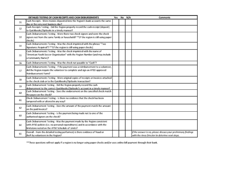 File:Audit Procedures Checklist - 8 31 2022 (1).pdf
