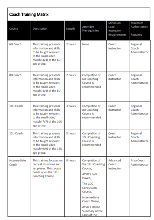 Coach Training Matrix AYSO Wiki