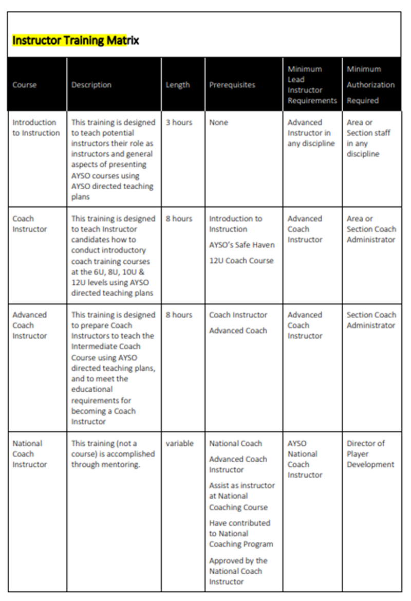 Instructor Training Matrix - AYSO Wiki