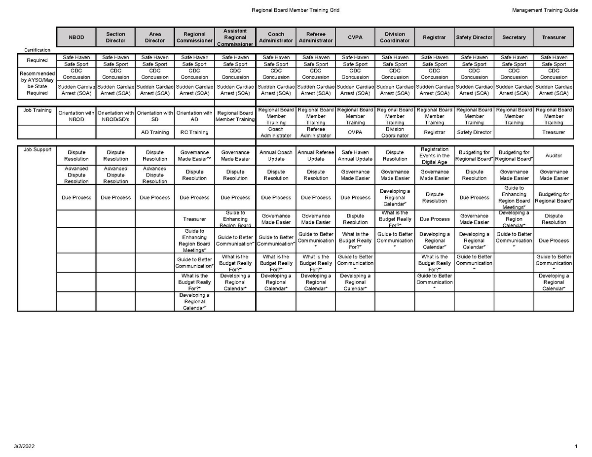 FileManagement Training Grid.pdf AYSO Wiki