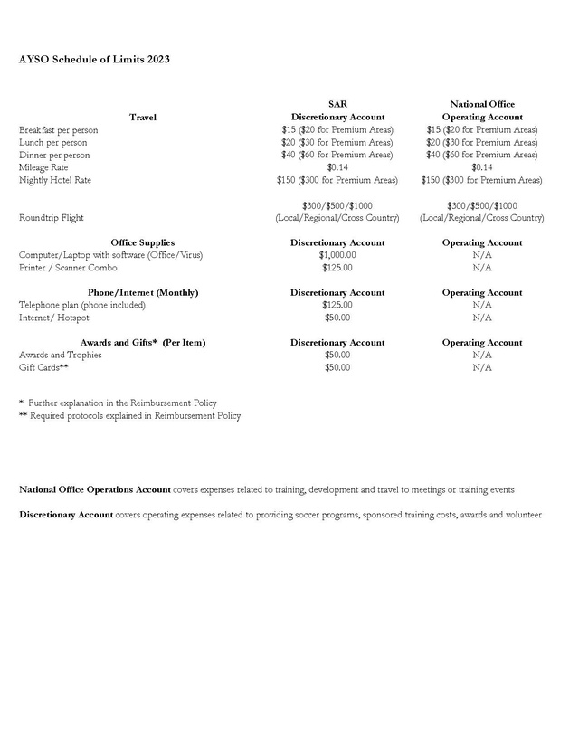 FileScheduleofLimits 2023.pdf AYSO Wiki