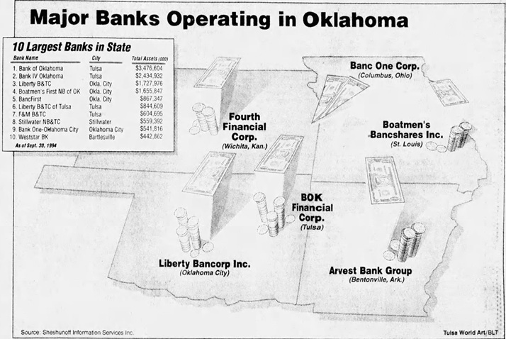 File:OK-Bartlesville-Ch9567-Major-Banks-1995.jpg