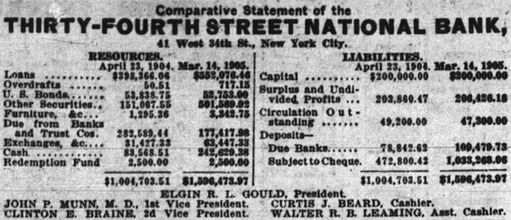 statement for the Thirty-fourth Street National Bank