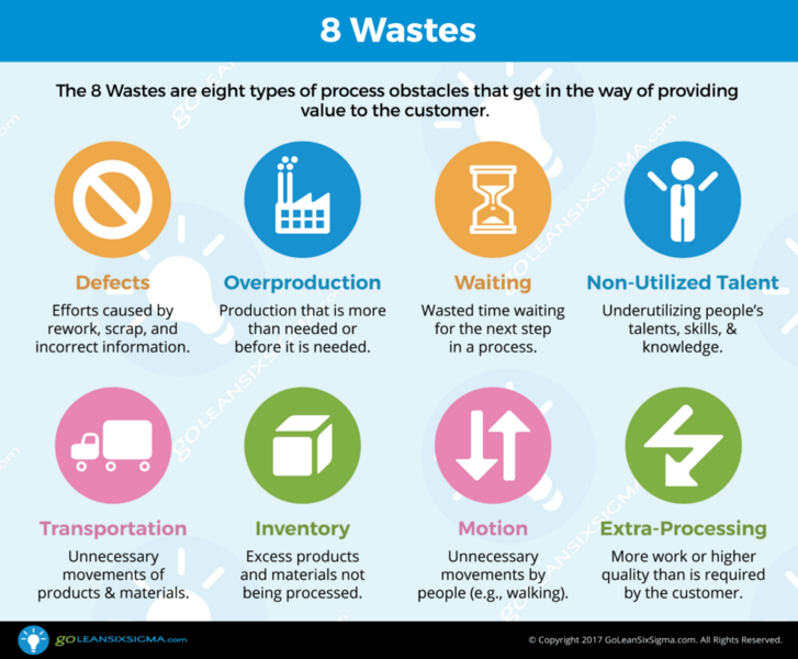 File:8wastes.png