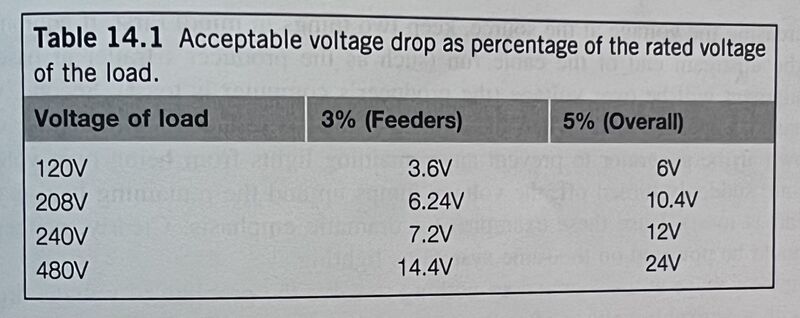 File:Acceptable Voltage Drop.jpg