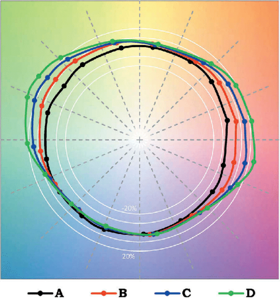 File:Comparison-of-the-gamut-shapes-IES-TM-30-15-color-vector-graphics-of-the-four-stimuli.png