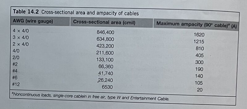 File:Cross Sectional Area of Cables.jpg