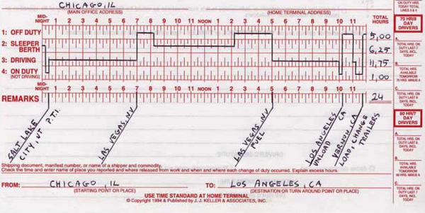An example drivers log