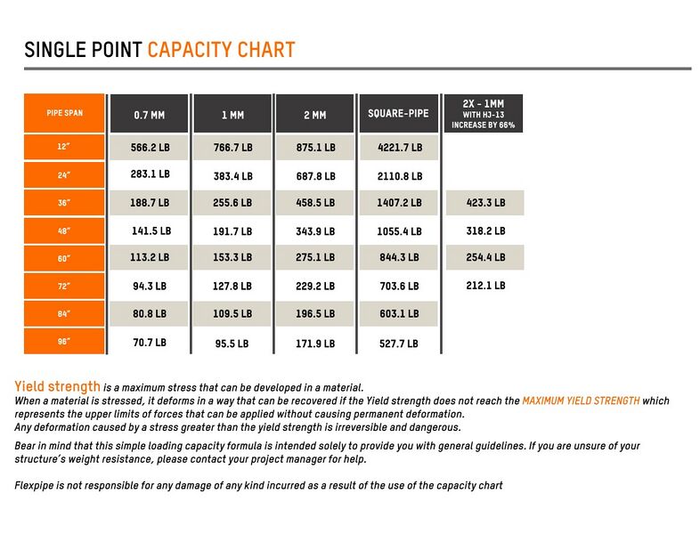 File:Flexpipe-single-point-capacity-chart.jpg