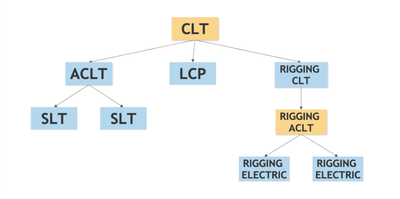 File:Hiearchy Lighting Department.png