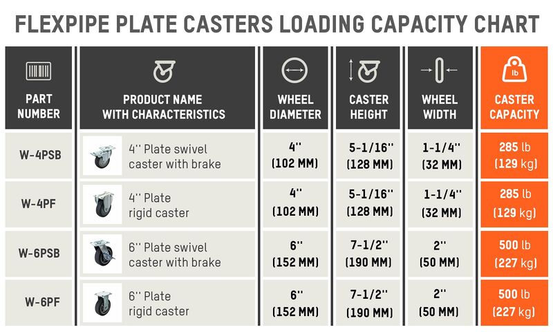 Platecaster-loading-capacity-chart.jpg